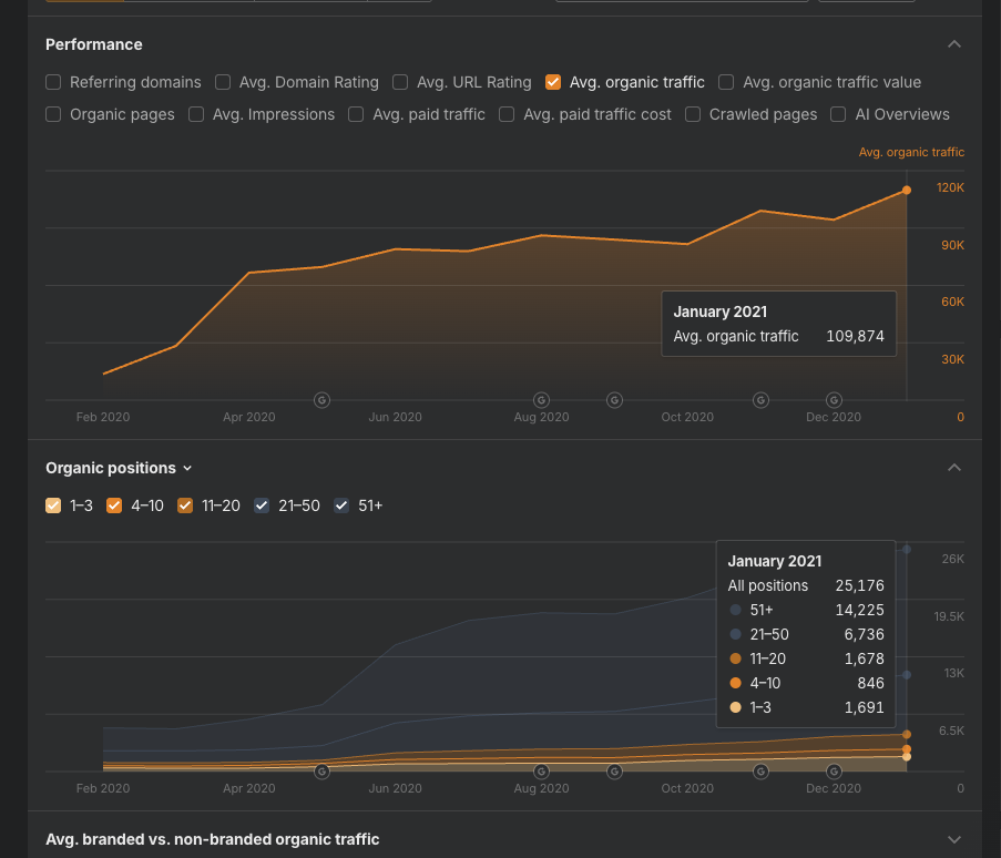 Autonomous ranking improvements