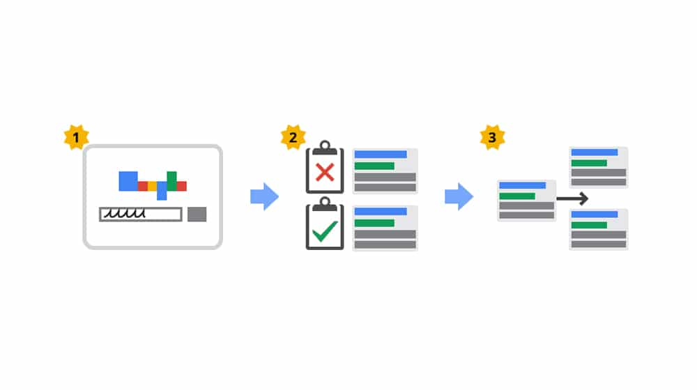 Google Choosing Ad By Rank