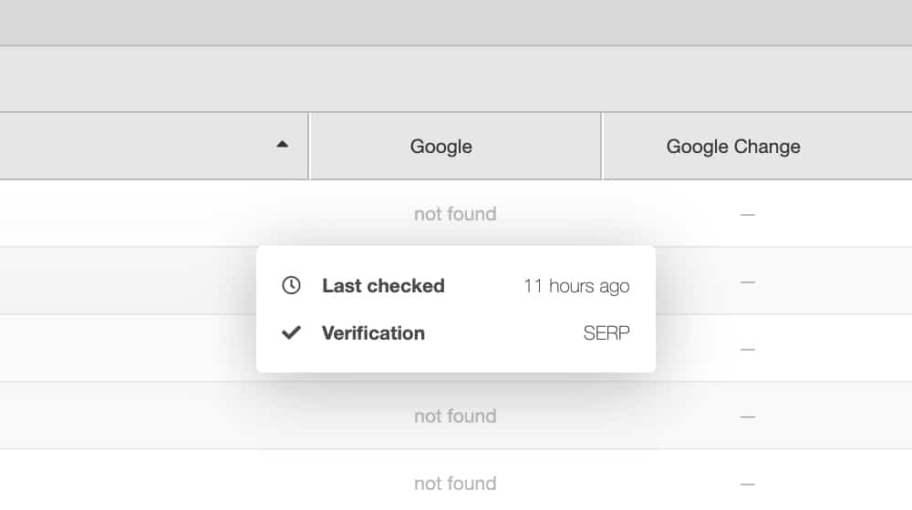 Not Found Google Serp