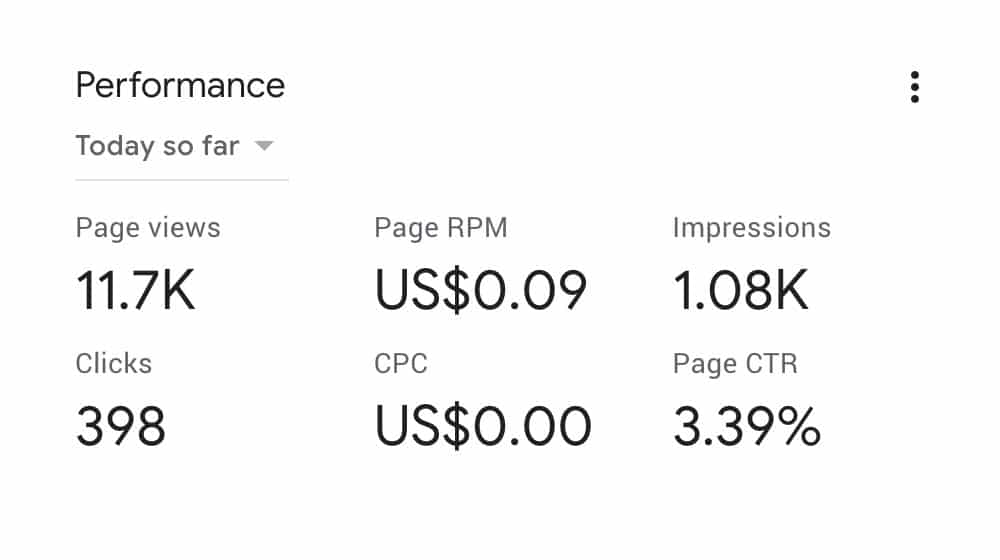 Very Low Cpc
