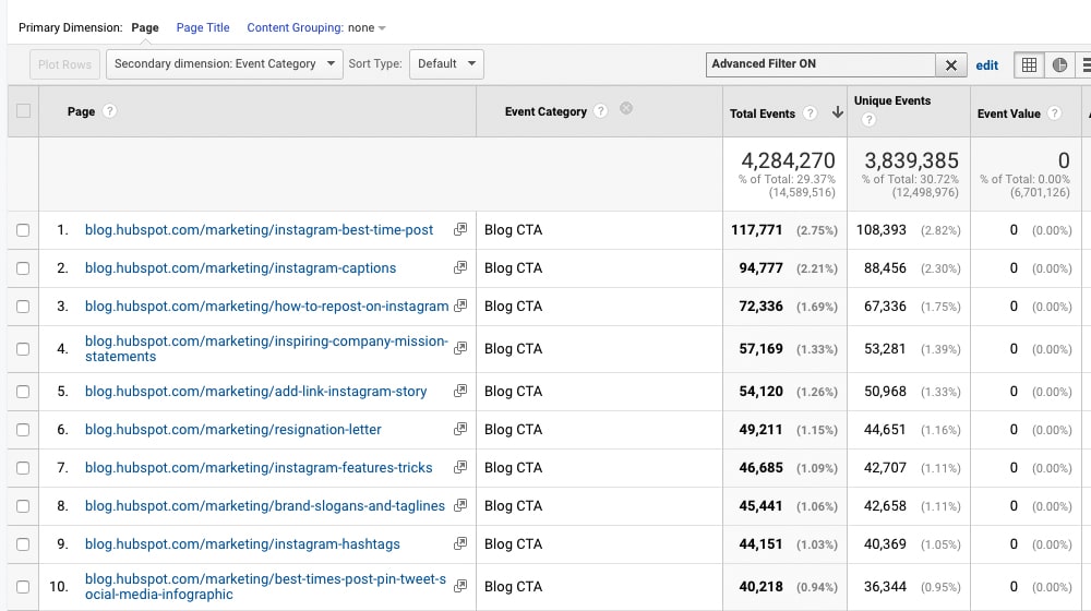 Call To Action Sales