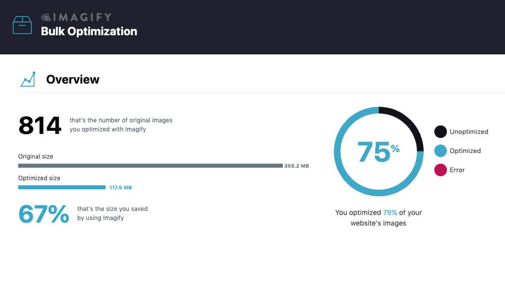Imagify Compressing