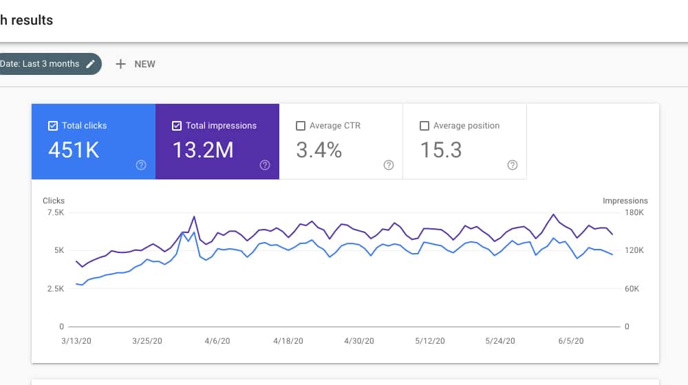 Traffic On Search Console