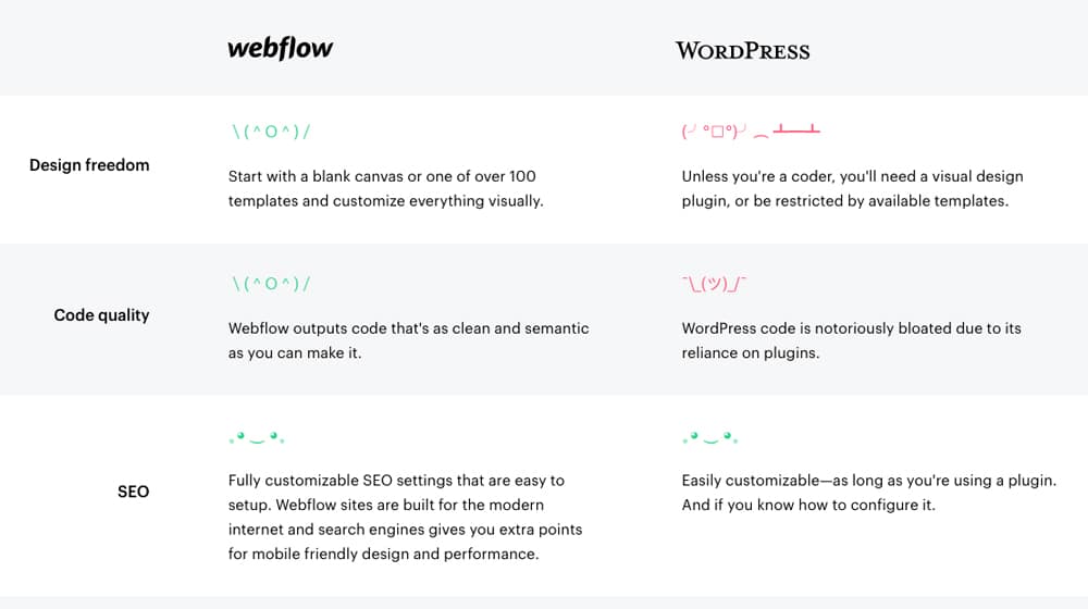 Webflow Vs Wordpress