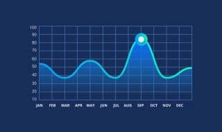 Graph For Affiliate Review