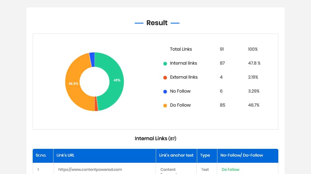 Internal Links On Page