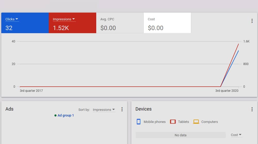 No Cost For Clicks