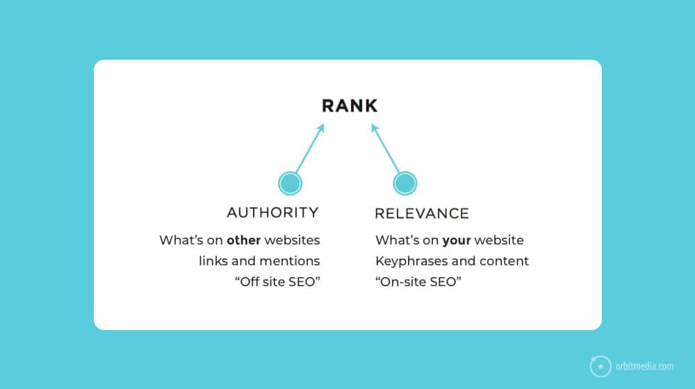 Quote Authority And Relevance