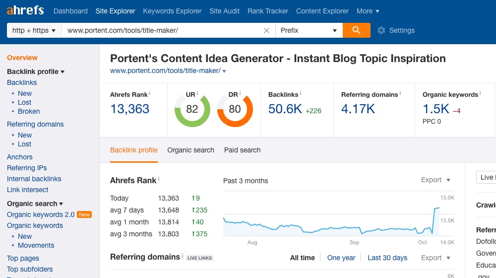 Backlinks To Title Maker
