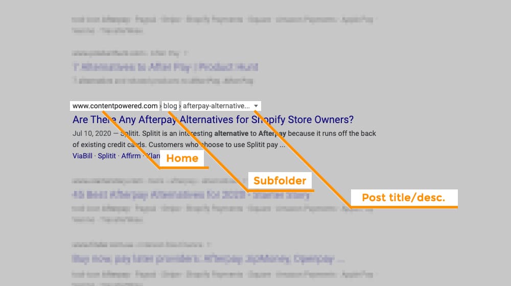 How Google Formats Url