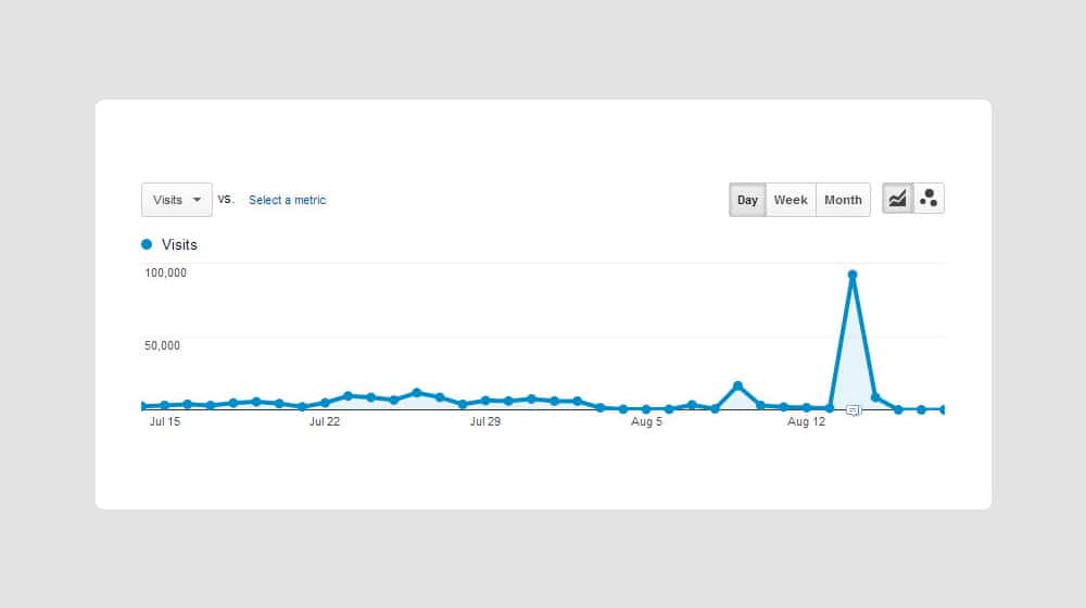 Bot Visitors