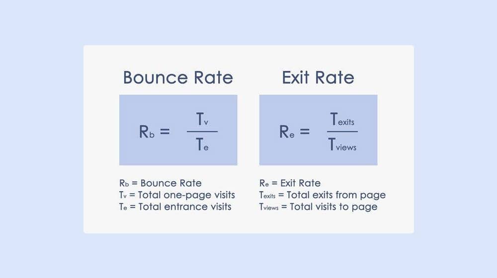 Bounce Rate And Exit Rate