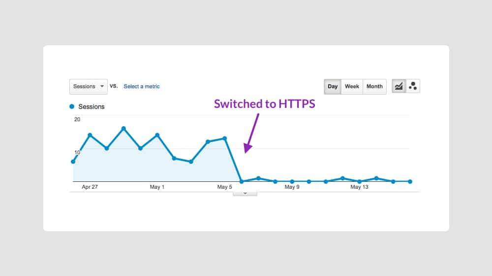Https Referrer Loss
