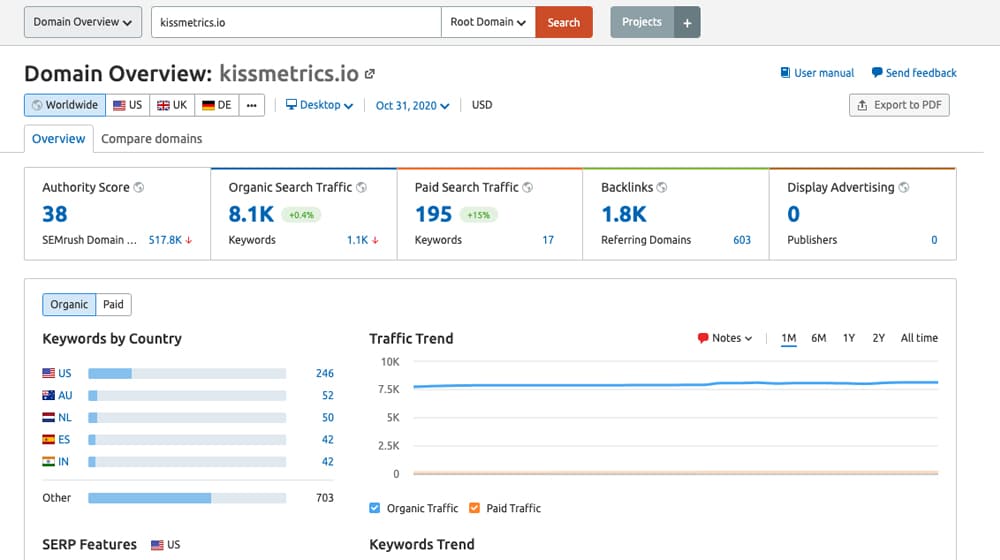 Kissmetrics Organic Traffic