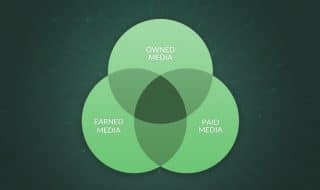 Owned Vs Shared Vs Paid