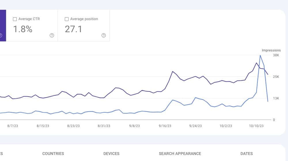 Spike In Traffic From Successful Post