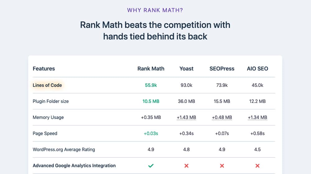 Features Page On Rank Math