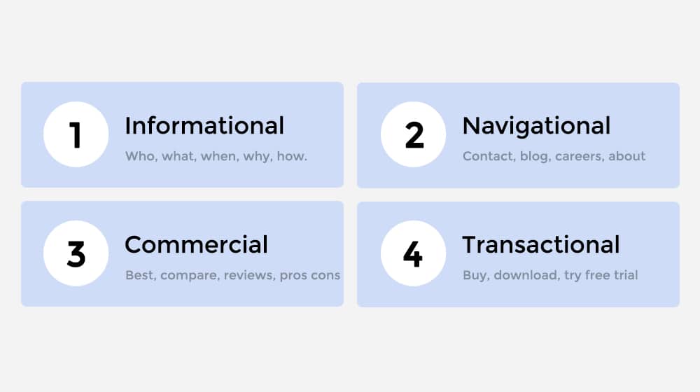 Types Of Search Intent