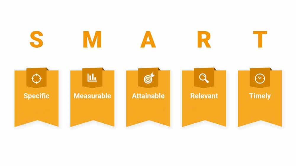 Smart Goals