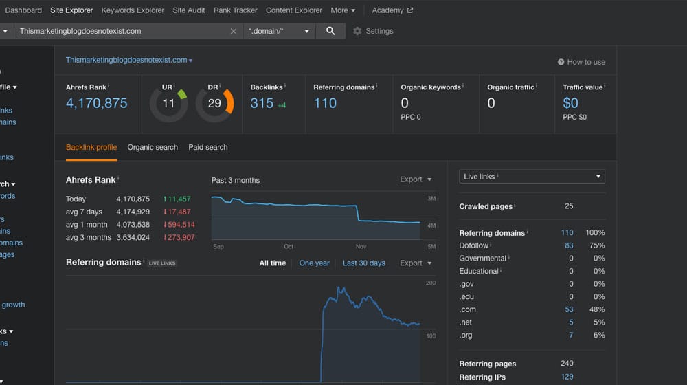 Traffic Estimate Example On Ahrefs