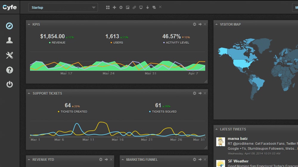 Cyfe 2021 Dashboard