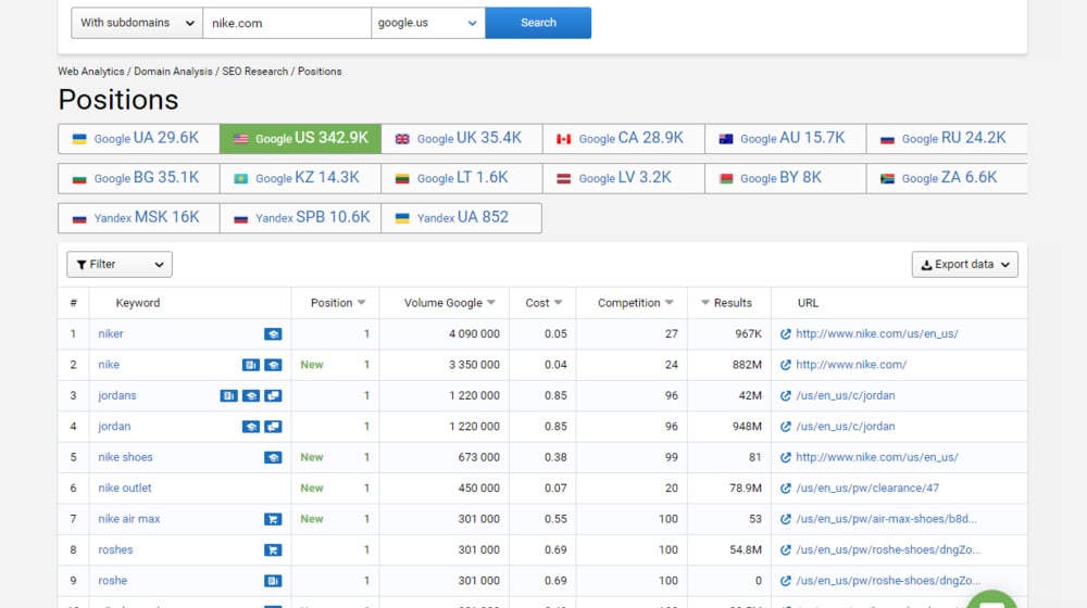 Serpstat Report