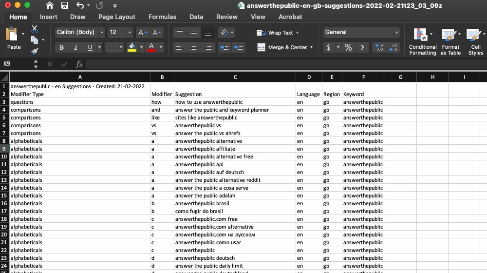 Answerthepublic Csv
