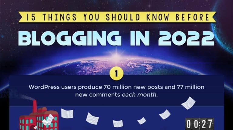 Blog Usage Blog Benefits: 38 Ways That Blogging Helps SEO and Rankings