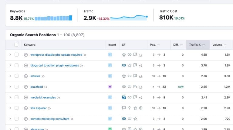 [Guide] How to Check and See How Much Traffic a Website Gets