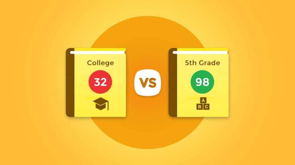 Flesh Readability Score And Seo