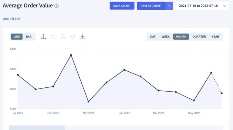 Average Order Volume (AOV): Definition, Calculation & More - Content ...