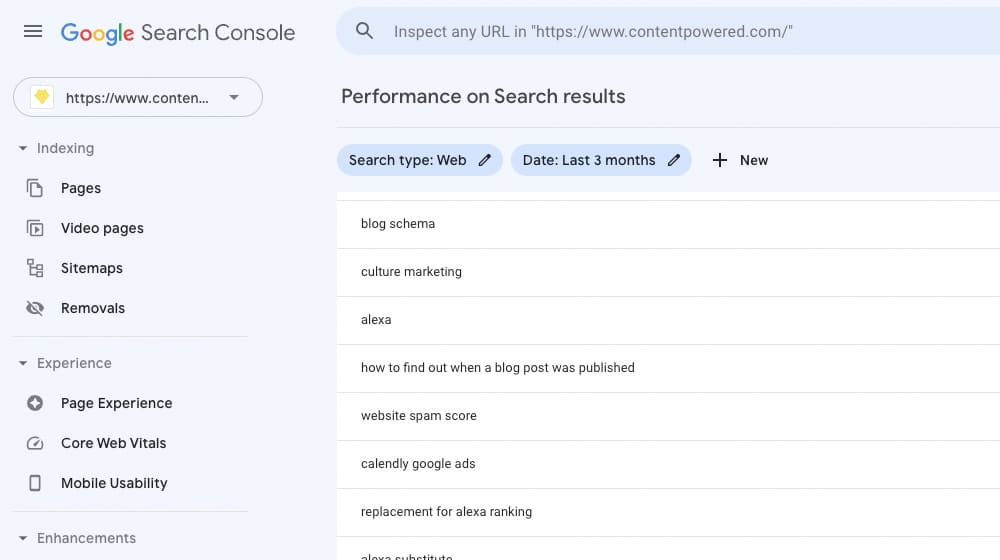 Keyword Performance On Gsc