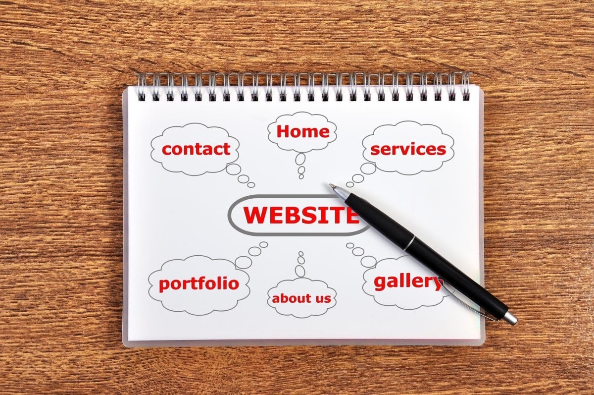 Google Adsense Eligibility Requirements Official Checklist