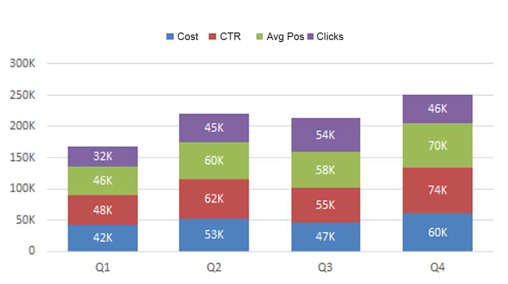 Quarter To Date Reporting