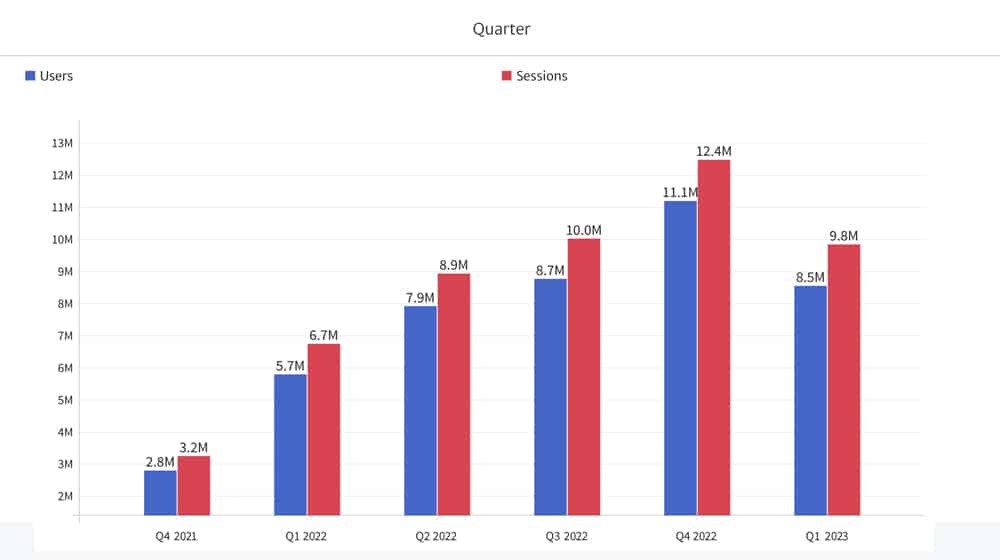 Quarterly Business Reporting
