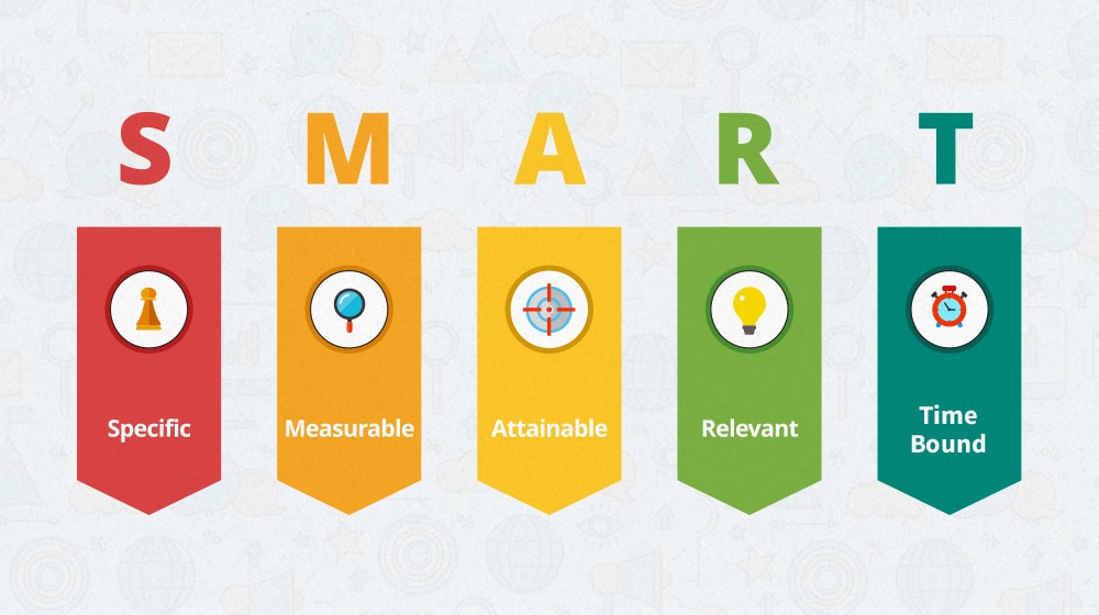 The Smart Acronym