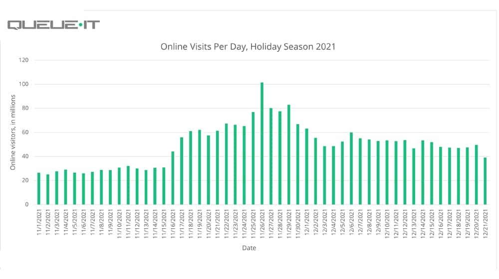 Website Traffic Data