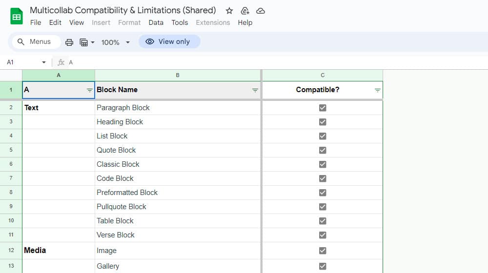 Multicollab Compatibility And Limitations