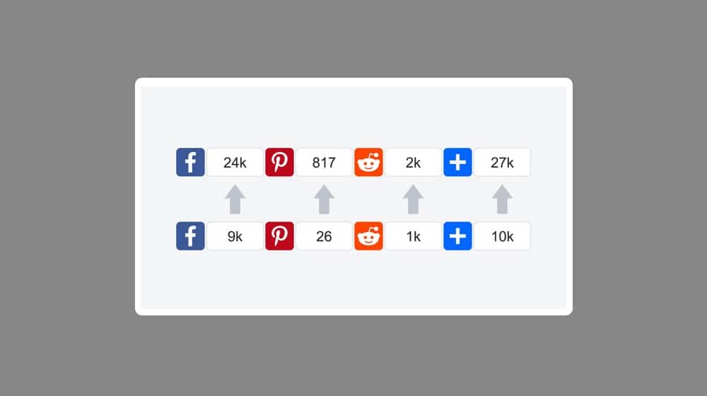 Share Counts And Social Proof