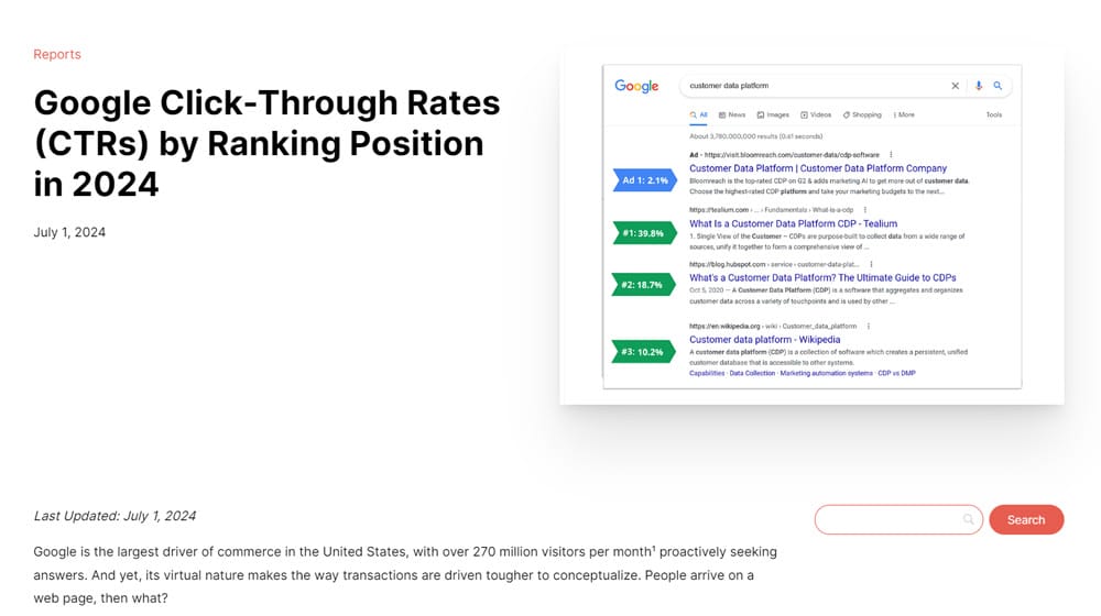 First Page Sage Google Click Through Rates