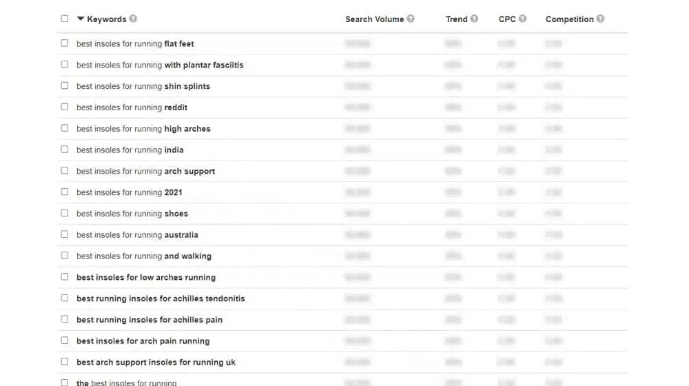 A List Of Long Tail Keywords