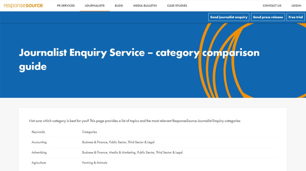 Using Responsesource As A Journalist