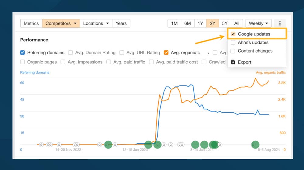Check If Your Competitors Change Content In Response To Google Updates