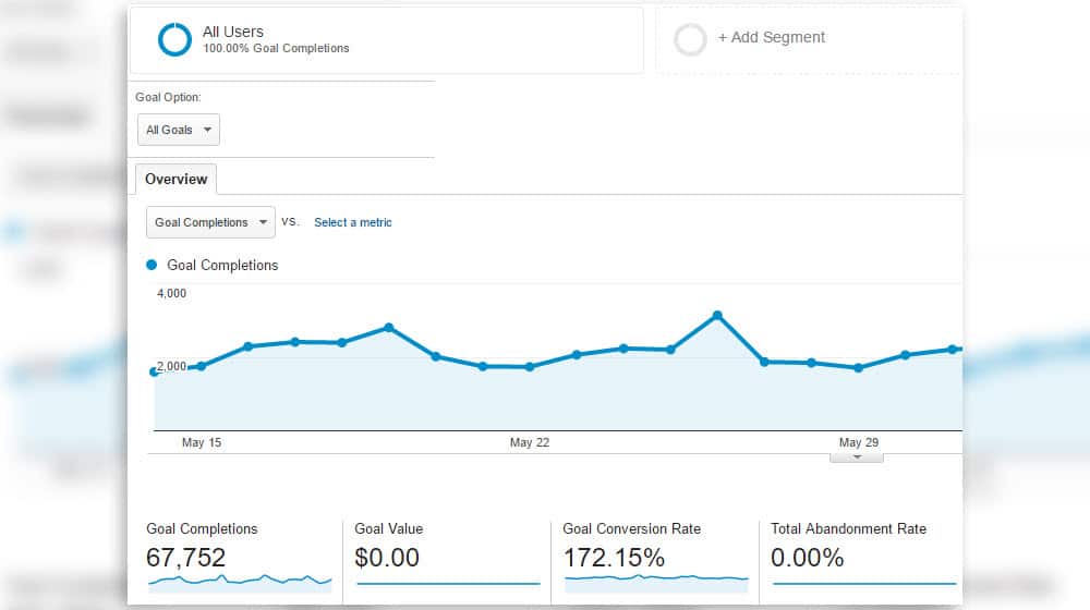 Conversion Rates