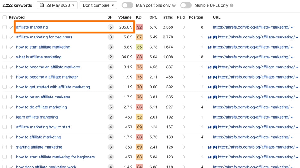 Primary Keyword Ranking