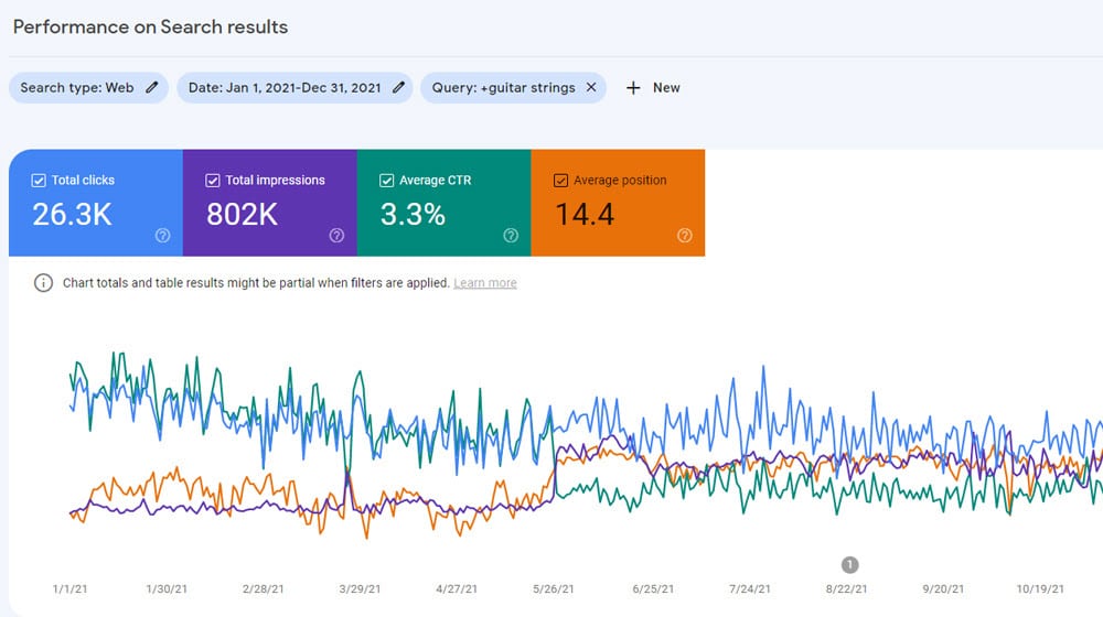 Serps Impressions And Serps Clicks