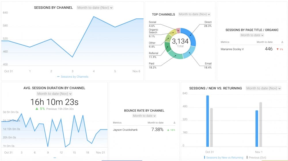 What Data Goes Into Predictive Seo