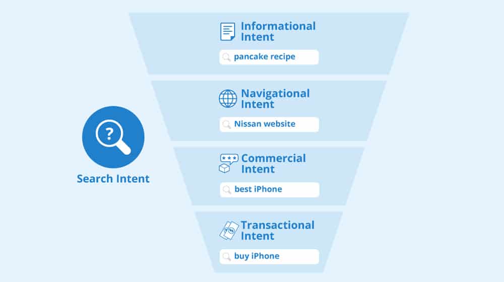 3 Write Content That Targets Chatgpt Intent