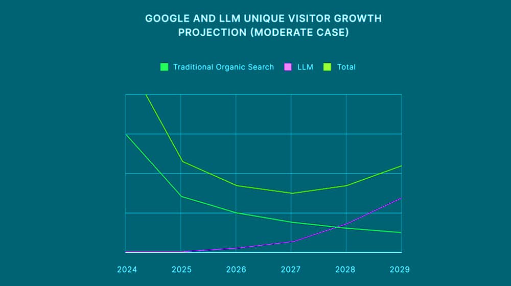 Should You Pay Attention To Llm Seo