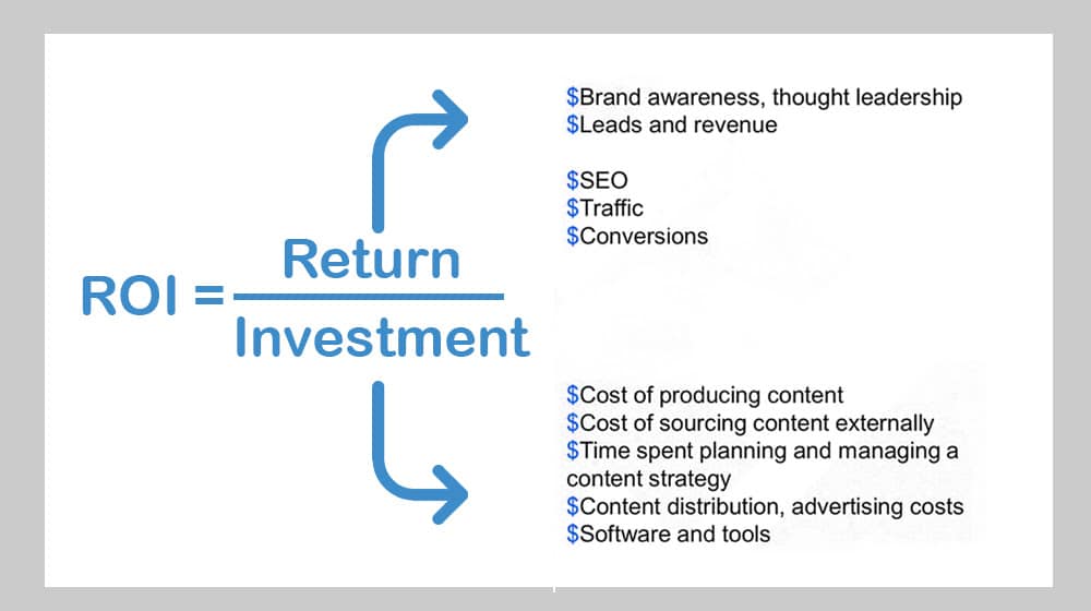 Calculating Roi For Content Marketing
